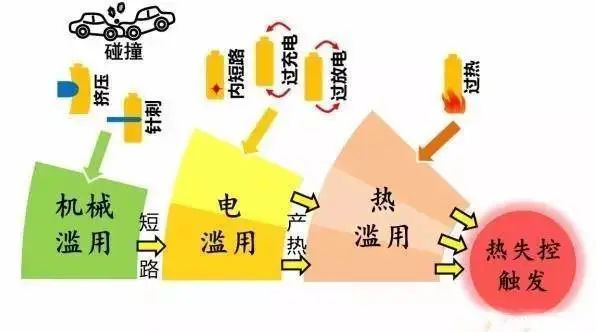 新能源汽車電池防爆閥應用